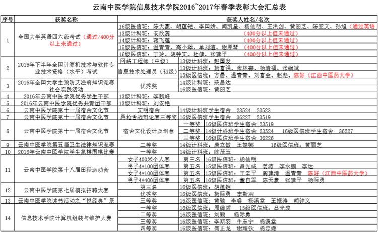 QQ截图20170319201528.png